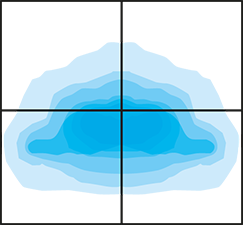 Asymmetric