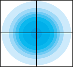 Symmetric