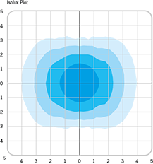 Symmetric