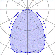 Diffuse