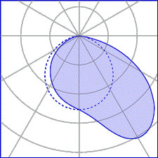 Diffuse