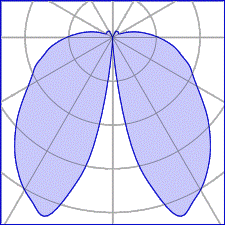 Symmetrical / double-emission